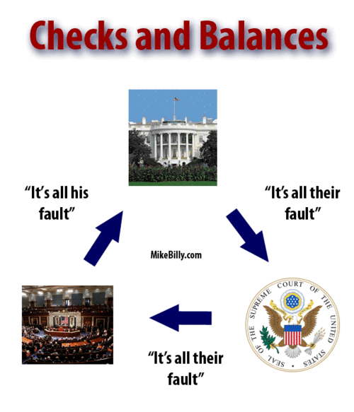 Checks and Balances - U.S. Constitution 11th Grade: